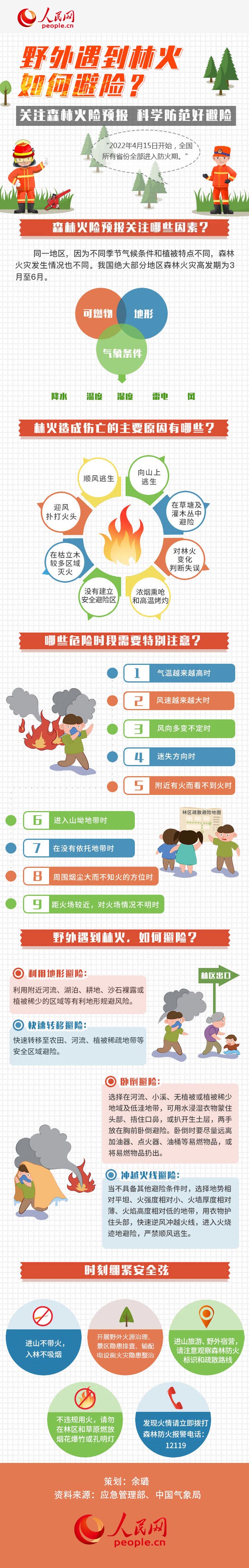 圖解丨全國進(jìn)入森林防火期，野外遇到林火如何避險(xiǎn)？